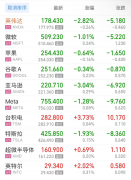 此时正值该股因阿里巴巴正在人工智能范畴的积