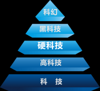 这些数据正正在变成聪慧城市的神经系