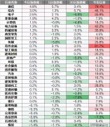动相控阵终端投标
